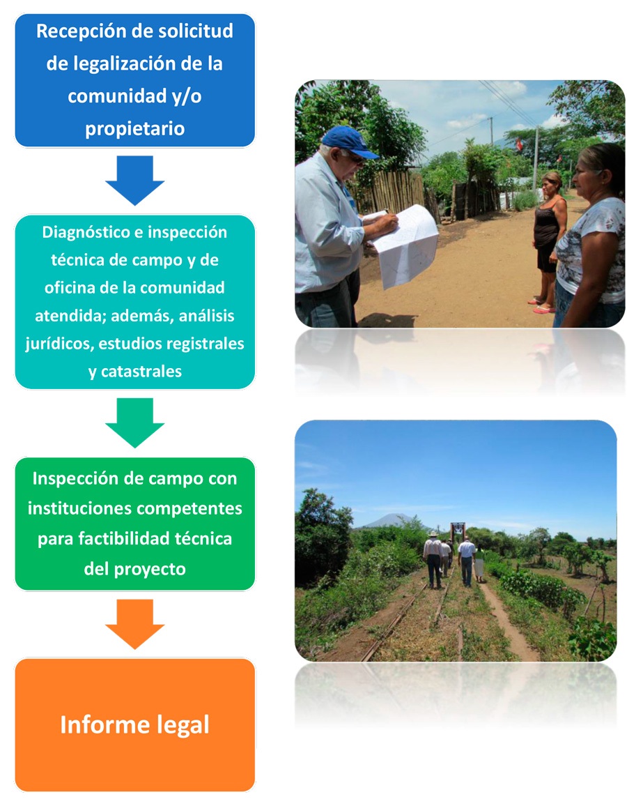 etapa1-del-proceso-de-legalizacion