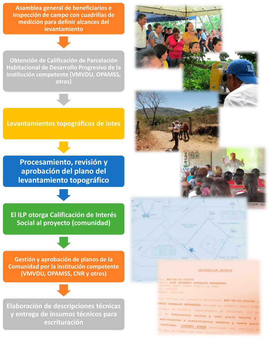 etapa2-del-proceso-de-legalizacion