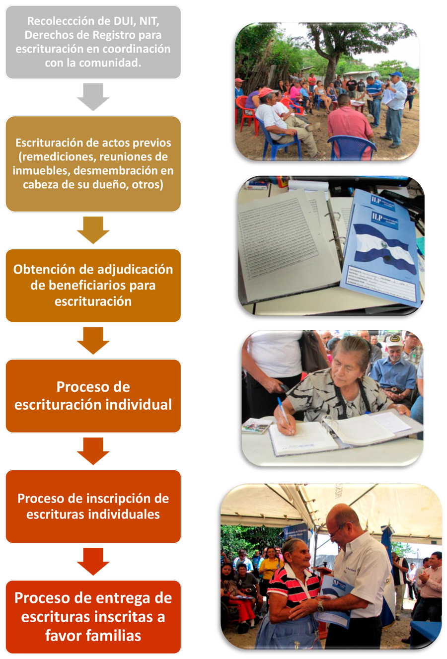 etapa3-del-proceso-de-legalizacion
