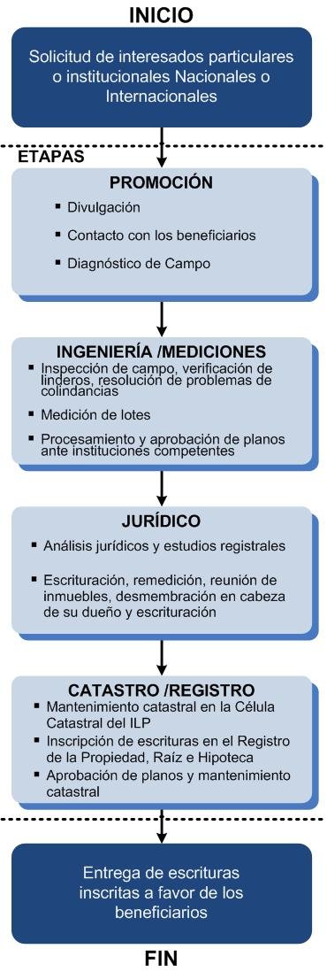 etapas_proceso_legalizacion